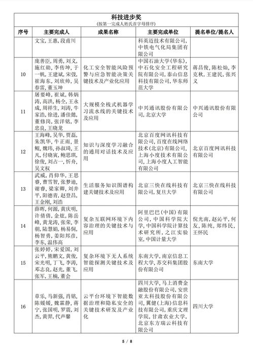 2022年吳文俊人工智能科學技術獎初評項目公示 人工智能公共服務平臺技術咨詢服務引領行業創新